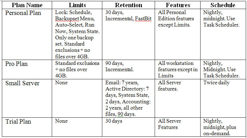Serial Example Plans Quick Start Guide
